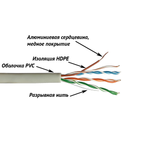 NewMax UTP CCA cable, 4 pairs, category 5e, PVC, grey, 305 meters